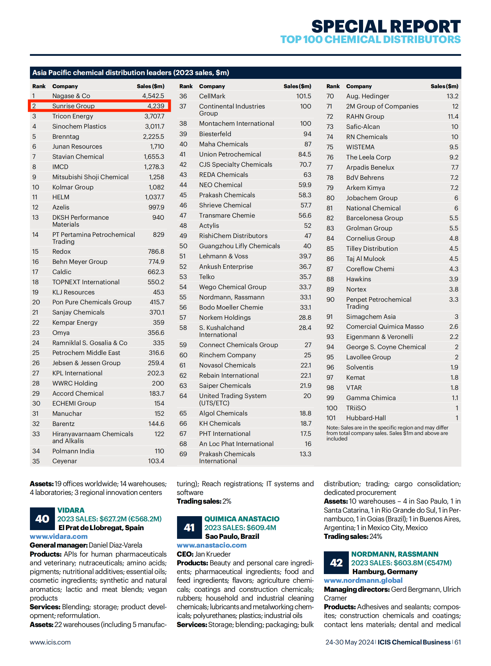 ICIS Top 42 2024_09.png